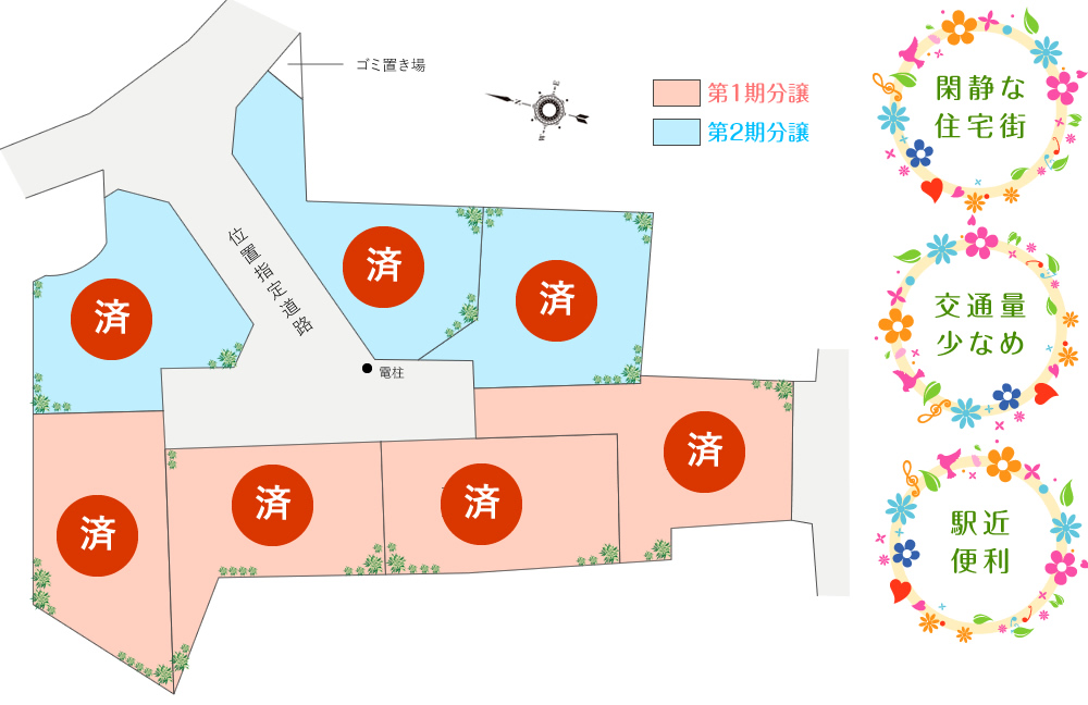 区割り